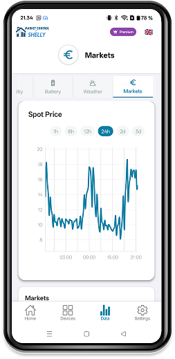 Price Volatility